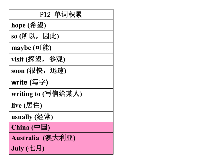 Unit 1 Seasons and Weather Reading 课件