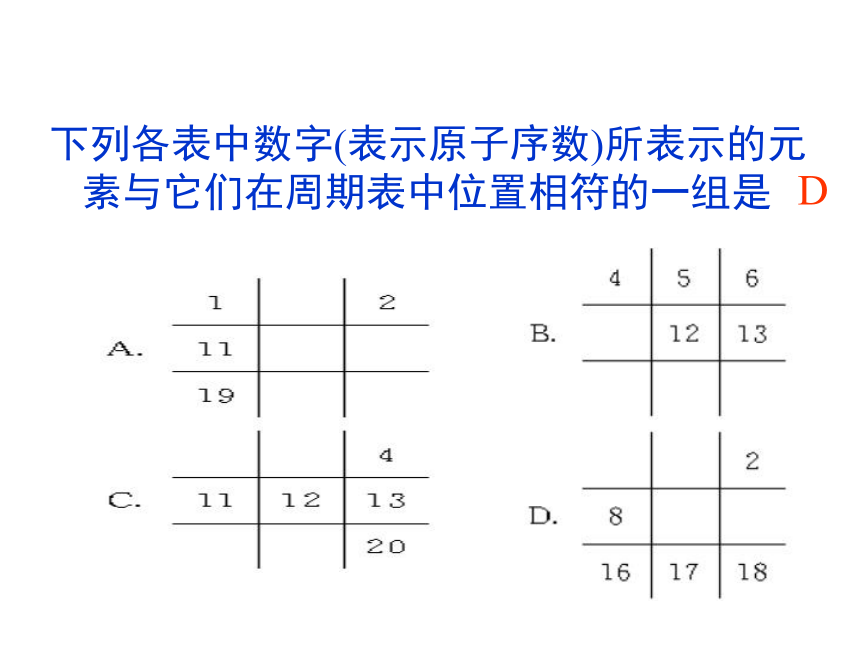 山东成武实验中学高中化学人教版必修2全册课件 （共284张PPT）