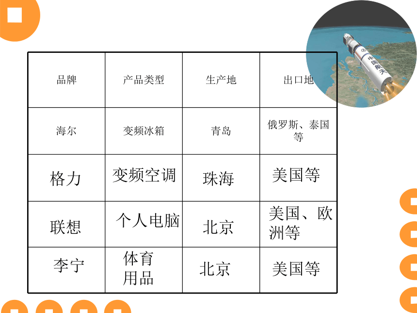 品德与社会六年级下鄂教版1.3风靡世界的中国制造课件(24张)