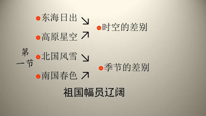 苏教版 六年级上册  我们爱你啊，中国  课件 (共44张PPT)