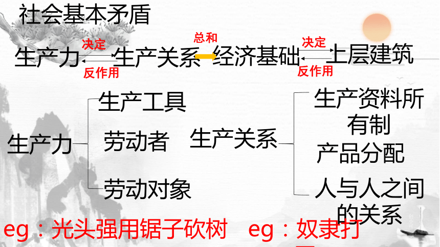 政治原始社会思维导图图片