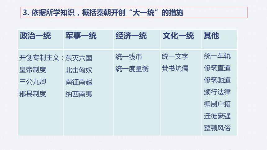 纲要（上）第一单元 从中华文明起源到秦汉统一多民族封建国家的建立与巩固 课件（22张PPT）