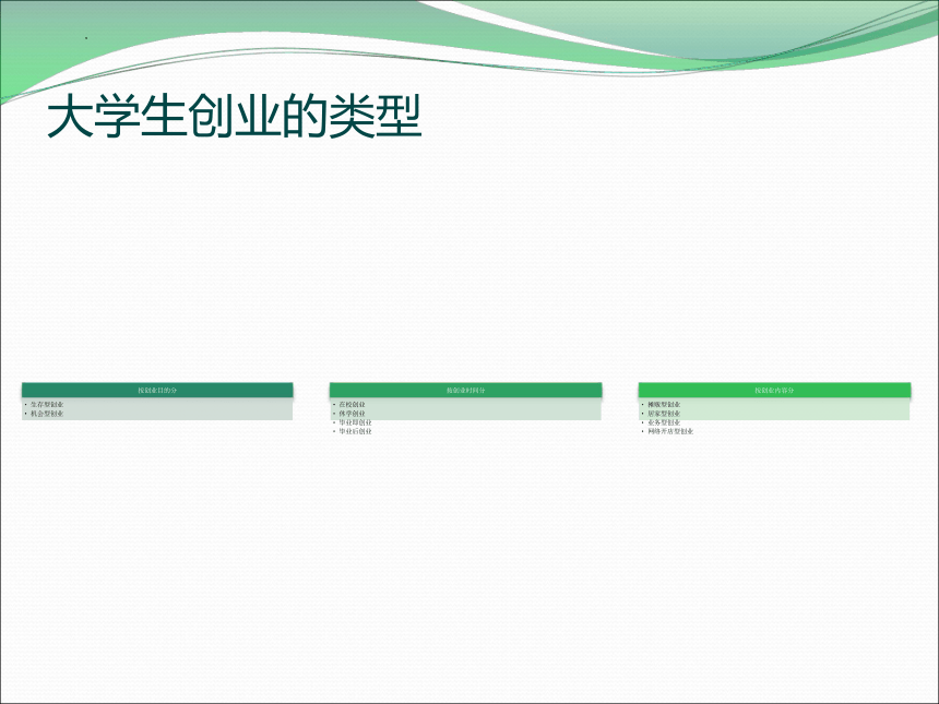 第10章 大学生创业指导 课件 中职高教版职业生涯规划(共13张PPT)