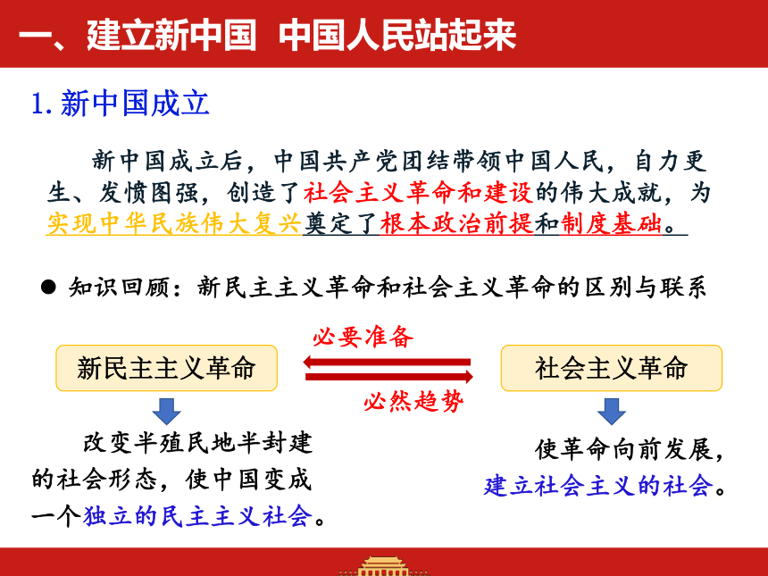 1.2 中国共产党领导人民站起来、富起来、强起来 课件（22张PPT）