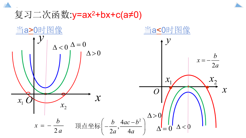 2.3 二次函数与一元二次方程、不等式 课件（共38张PPT）