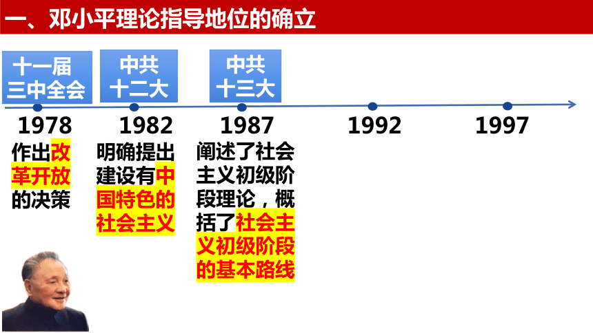 第10课 建设中国特色社会主义 课件(共27张PPT)