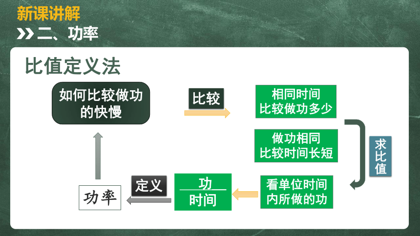 9.4、功率 课件 (共17张PPT)