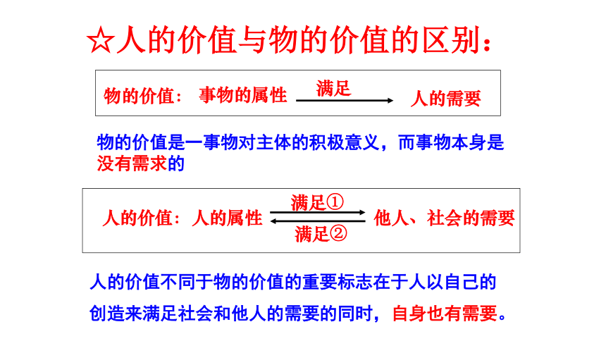 价值观包括内容和什么两种属性的关系(价值观包括哪两个属性)