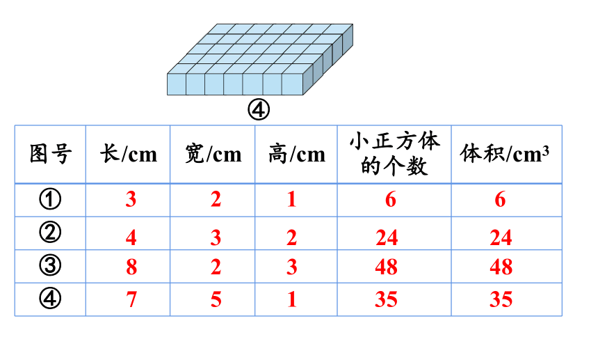 1.7 长方体和正方体的体积课件（32张PPT)  苏教版六年级上册数学