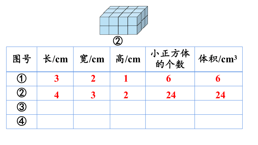 1.7 长方体和正方体的体积课件（32张PPT)  苏教版六年级上册数学