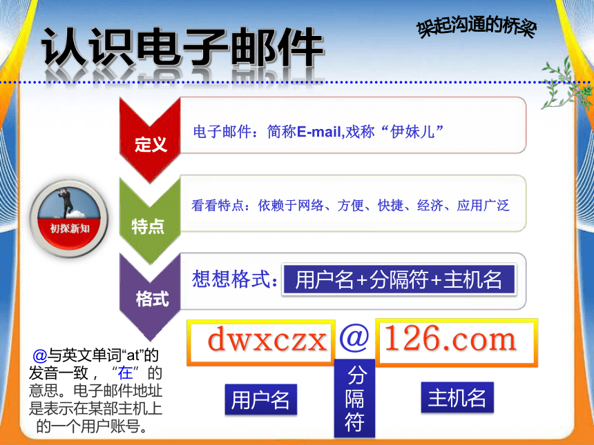 华中科大版七年级下册信息技术 8.网络快递 电子邮件 课件（21张PPT）