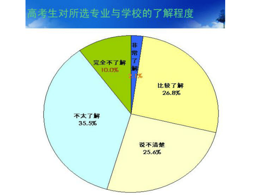 八年级主题班会 28我的职业倾向  课件（20ppt）