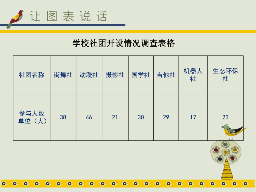 湘美版初一上册美术第6课 让图表说话(25张PPT)