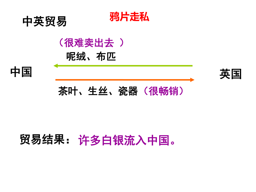 第1课  鸦片战争  课件（38张PPT）