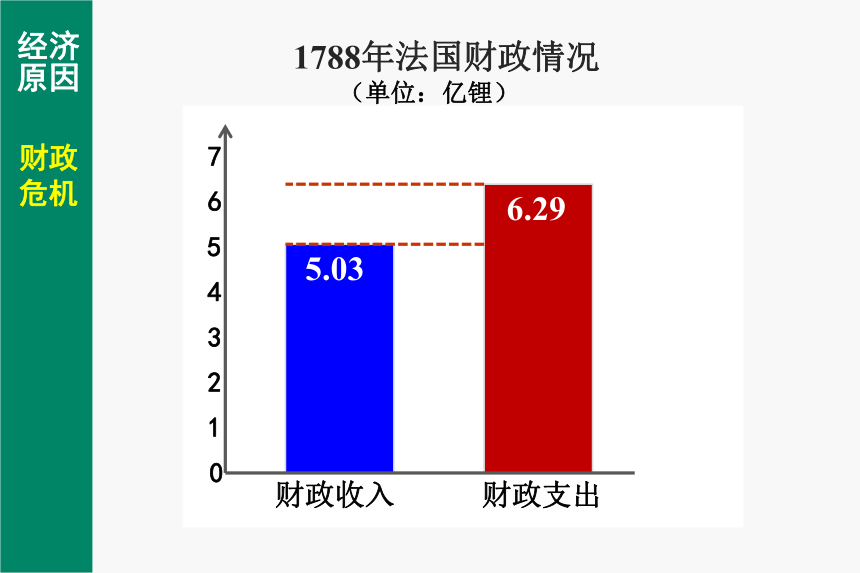 人教部编版 九年级历史上册 第19课 法国大革命和拿破仑帝国 课件（共67张PPT）