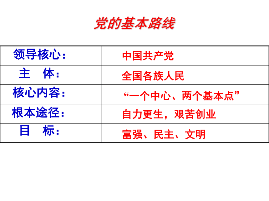 苏教版九年级政治 第八课 第三框《伟大的基本路线》课件（共27张PPT）