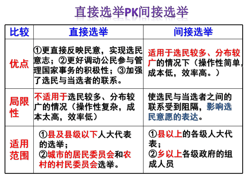 3.2参与民主生活  课件（42张幻灯片）