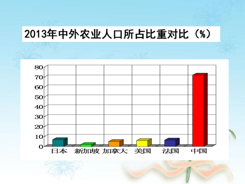 第四课第一课时   社会主义初级阶段   课件（20张PPT）