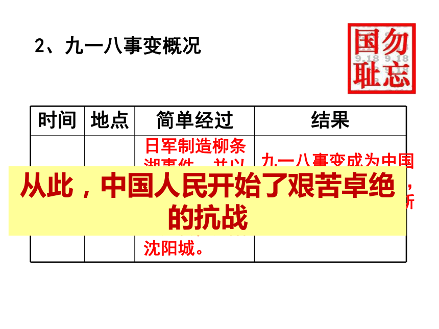 第18课  从九一八事变到西安事变课件(共24张）