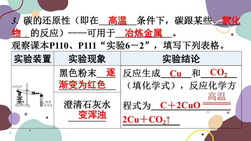 人教版九年级化学 第六单元 课题1 金刚石、石墨和c60 课时2 碳单质的化学性质课件共21张ppt 21世纪教育网 3980