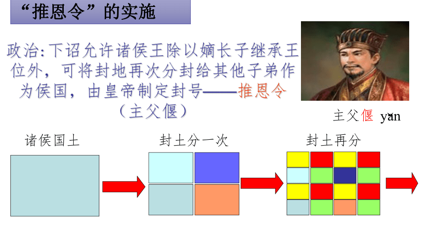 人教部编版历史七年级上第12课汉武帝巩固大一统王朝课件（共23张PPT）