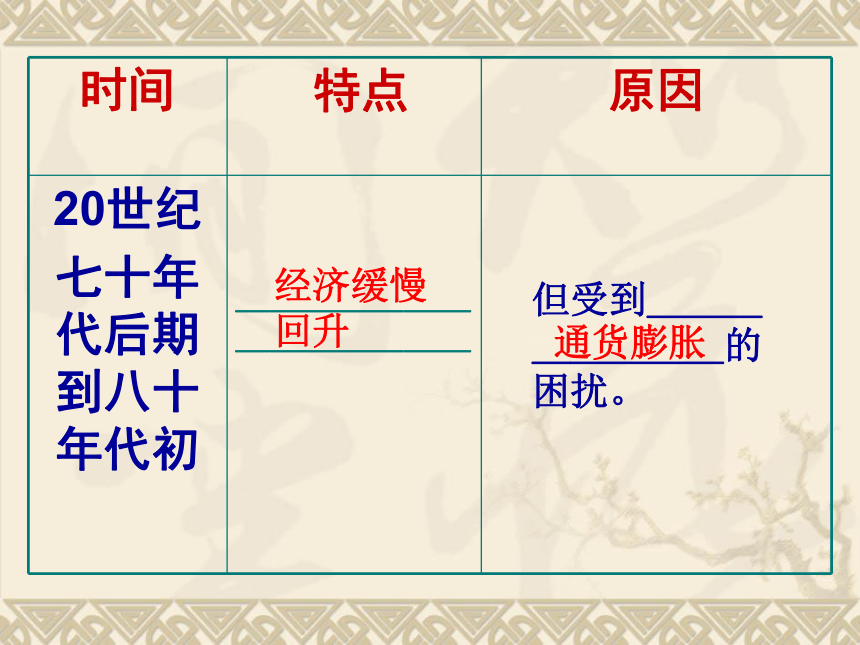 2018届人教版历史中考一轮复习课件：二战后美国、西欧、日本经济的发展变化