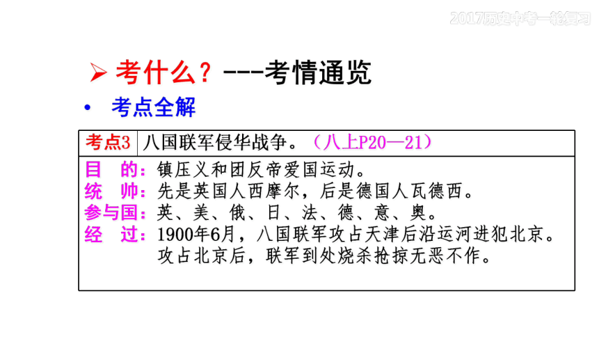 第14讲 甲午战争与八国联军侵华战争同步复习课件