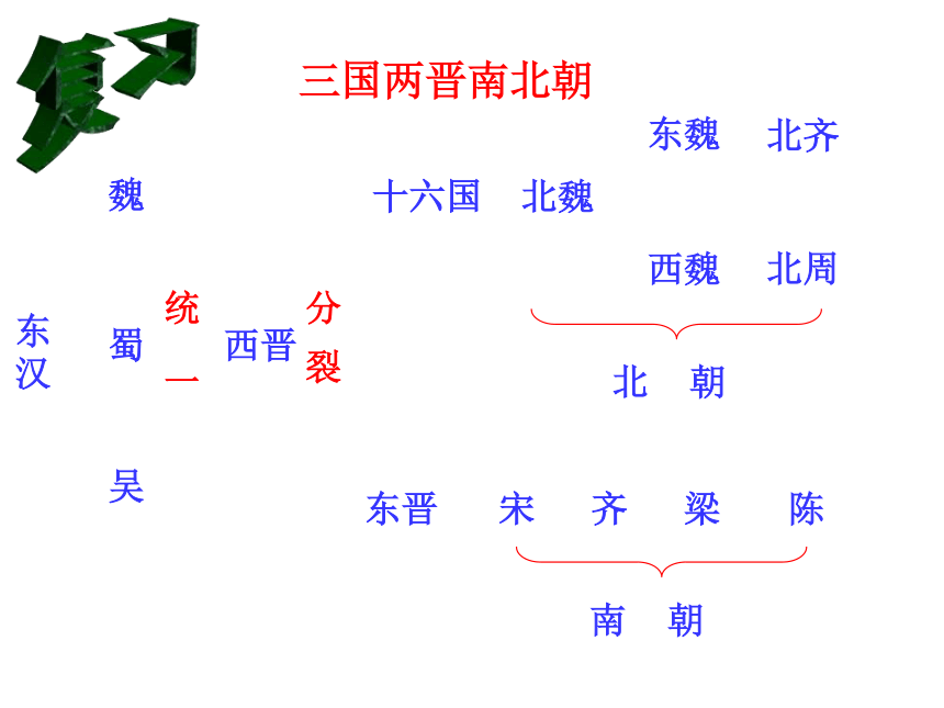 人教版七上第20课 魏晋南北朝的科技与文化 课件（64张）