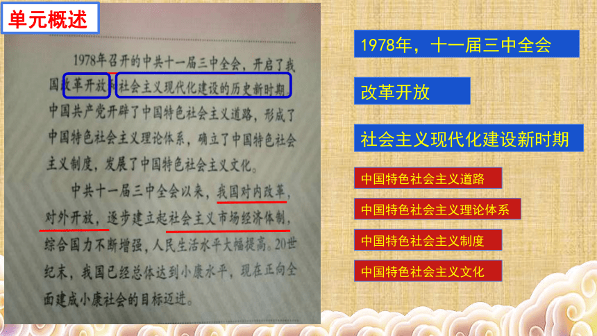 2020年山东济南中考历史二轮专题复习  中国特色社会主义道路课件(36张PPT)