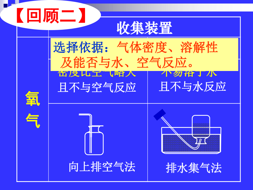 基础实验2 二氧化碳的制取与性质（31张ppt）