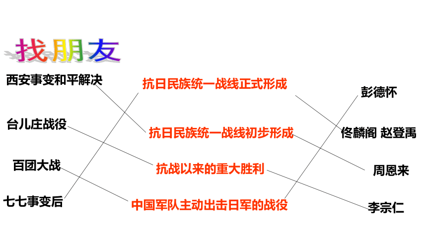 2018届北师大版历史中考一轮复习课件：第四章抗日战争和解放战争