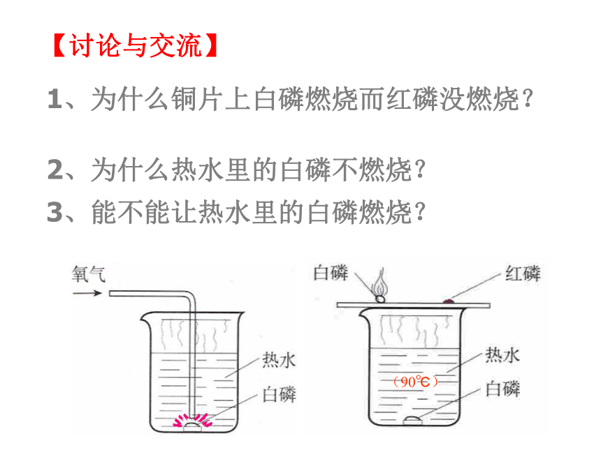 广东省连州市北山中学九年级化学（粤教版）3.3燃烧条件与灭火原理 课件 （共23张PPT）