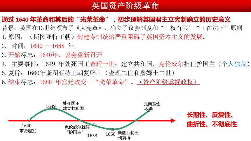 2020年中考历史复习——世界近代史：资本主义制度的确立 课件（25张PPT）