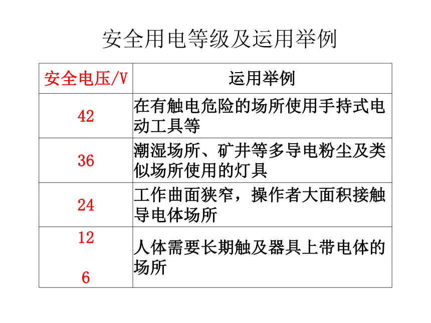 教科版九年级下册物理课件 9.3安全用电与保护 课件（15张PPT）