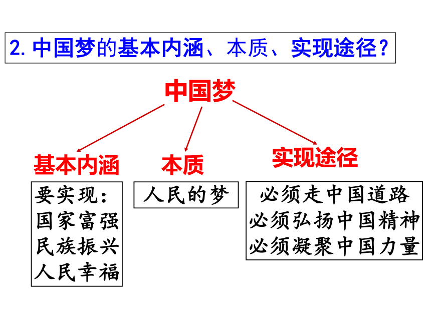 第11课为实现中国梦而努力奋斗  课件(共19张PPT）