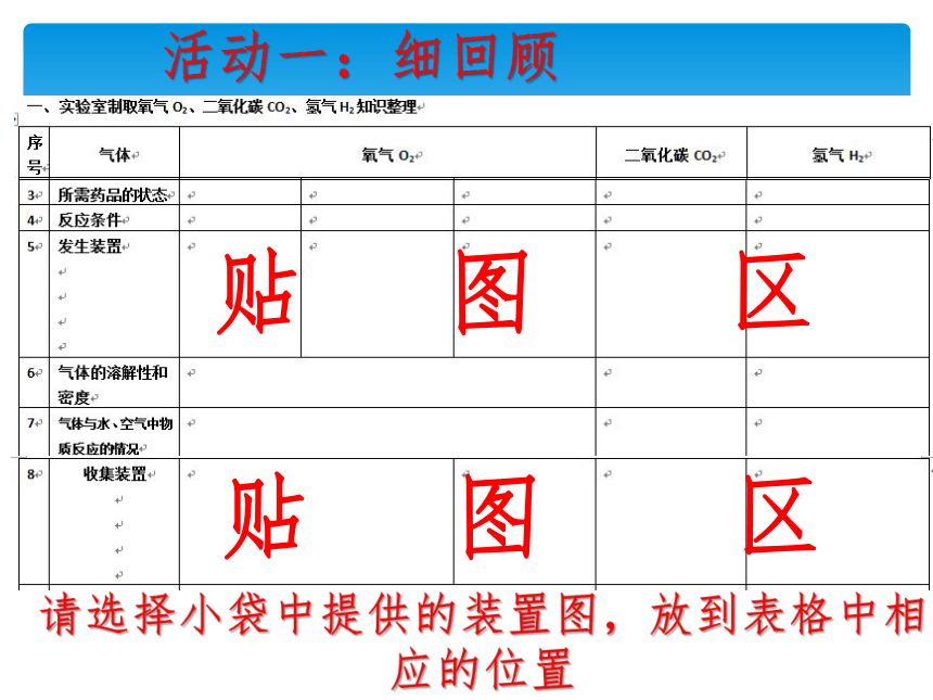 气体的制取专题复习（共24张PPT）