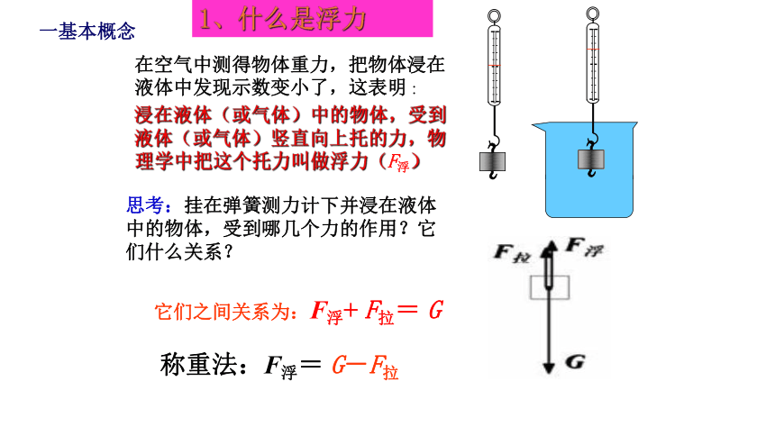 沪科版初中物理八年级第九章认识浮力复习 课件(共30页ppt）