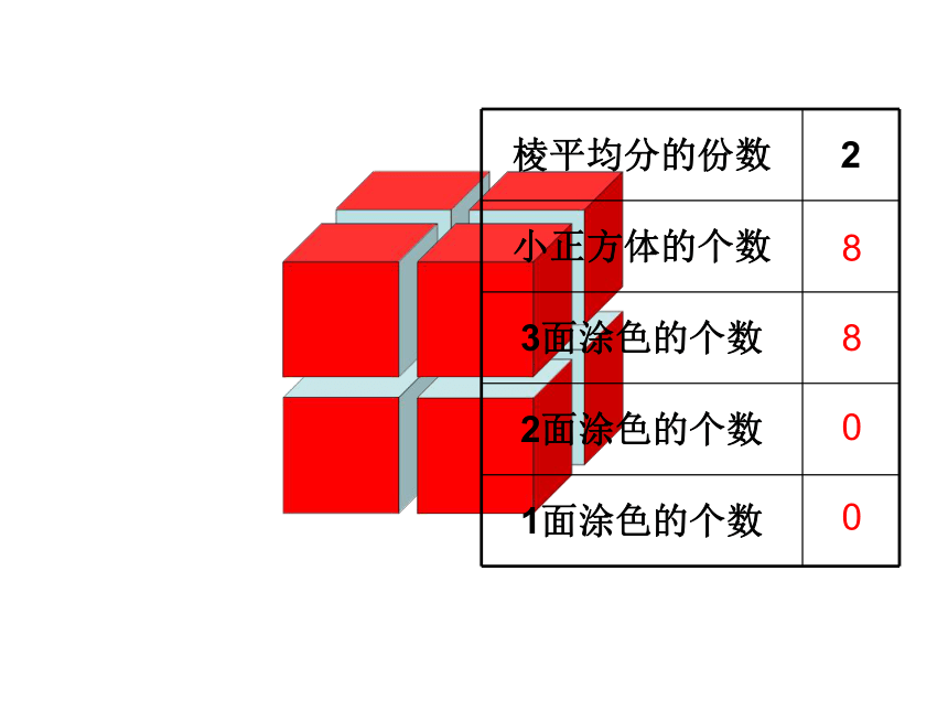 数学六年级上苏教版1.5 表面涂色的正方体课件（37张）