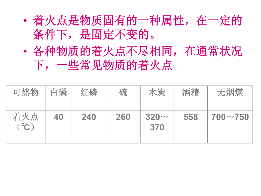 广东省连州市北山中学九年级化学（粤教版）3.3燃烧条件与灭火原理 课件 （共23张PPT）