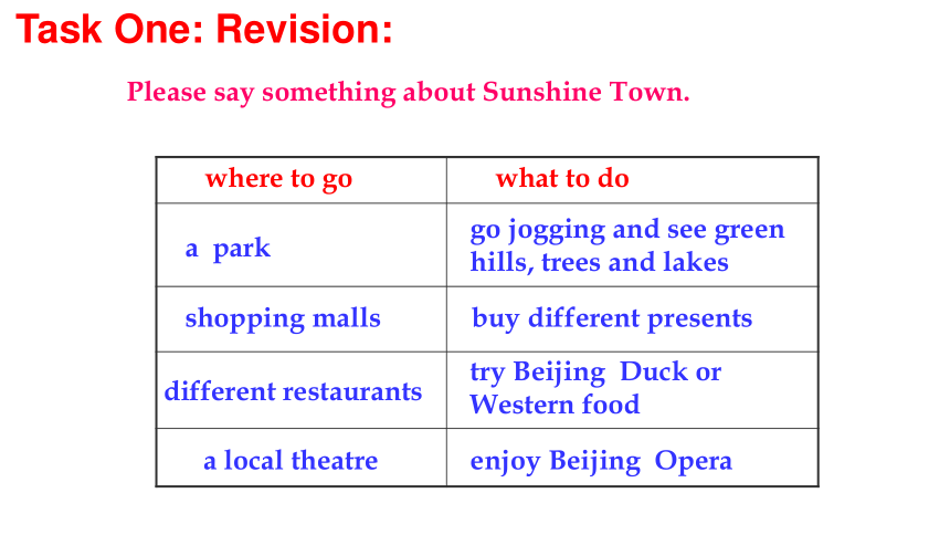 Unit 3  Welcome to Sunshine Town Task 课件