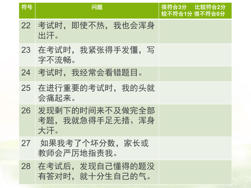 八年级主题班会 9考试焦虑有良方 课件（21ppt）