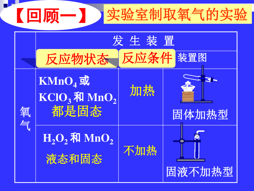 基础实验2 二氧化碳的制取与性质（31张ppt）