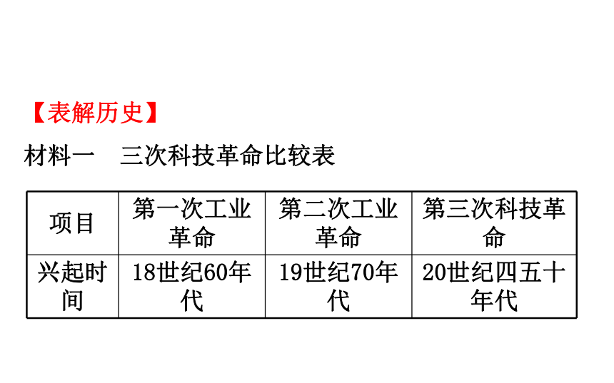 2018届人教版历史中考一轮复习课件：第二十八单元 现代科学技术和文化