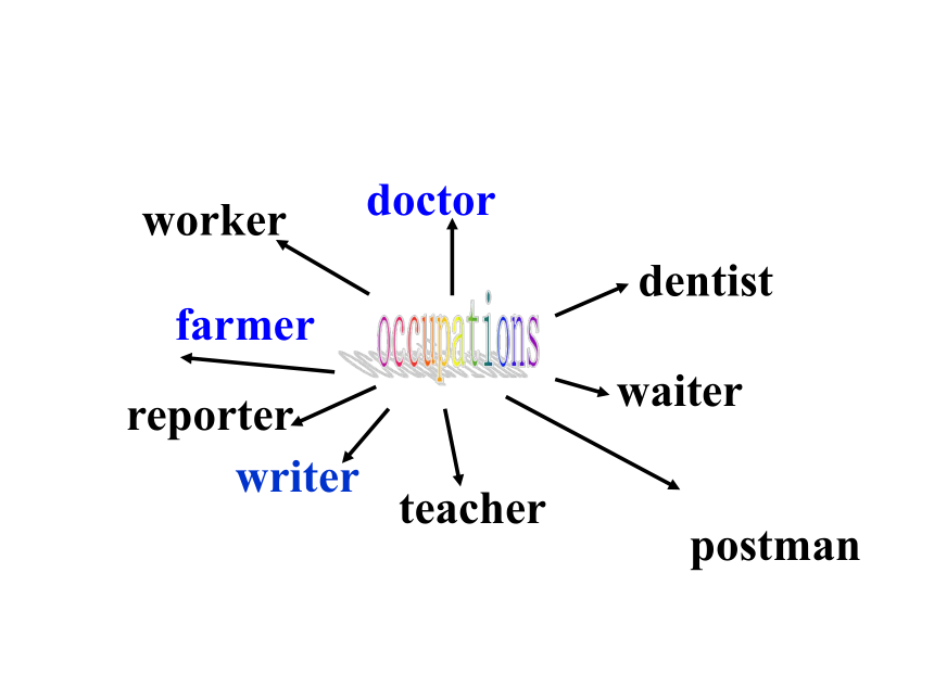 Unit 6 I’m going to study computer science.  Section A 1a-1c 课件（20PPT）