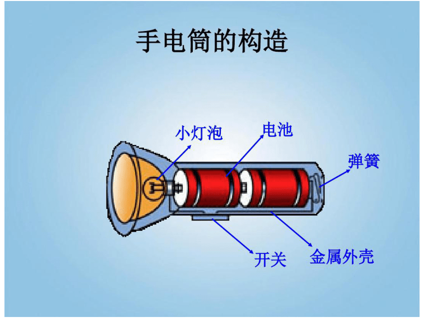 人教鄂教版三年级科学上3.8手电筒的秘密(课件12张）