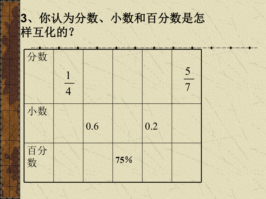 数学六年级上浙教版1.9分数百分数应用题复习(一)课件（32张）