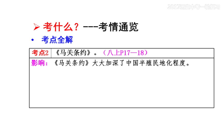 第14讲 甲午战争与八国联军侵华战争同步复习课件