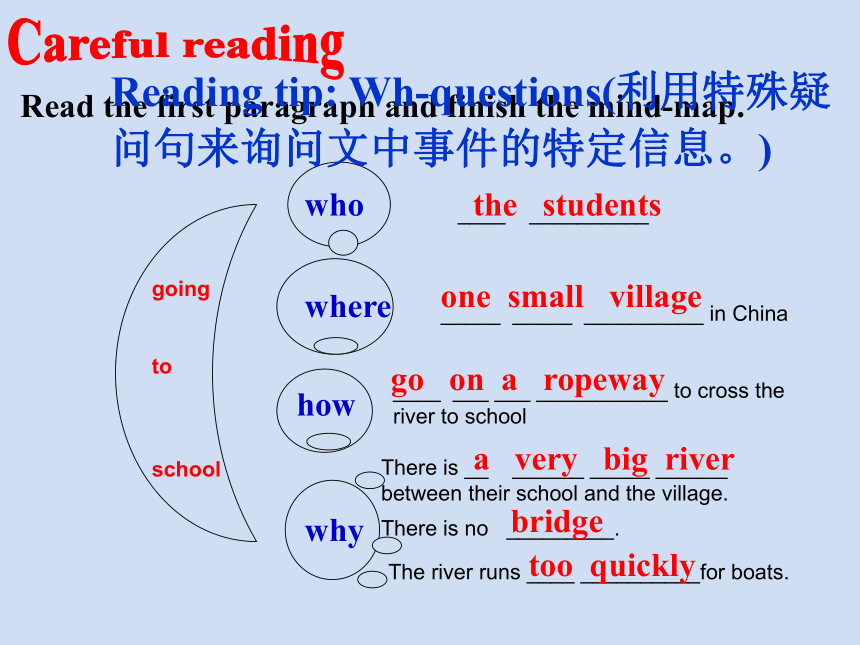 Unit 5 How do you get to school? Section B 课件