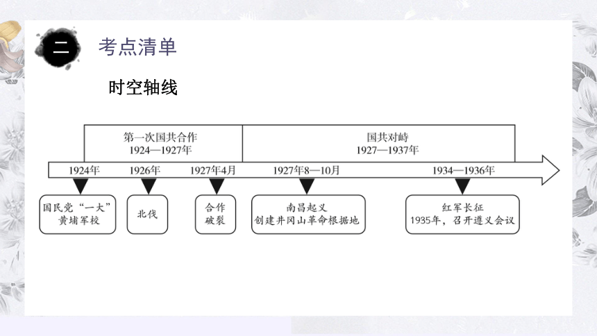 深圳市初三历史中考备考专题复习--第17讲  从国共合作到国共对立 课件（共28张PPT）