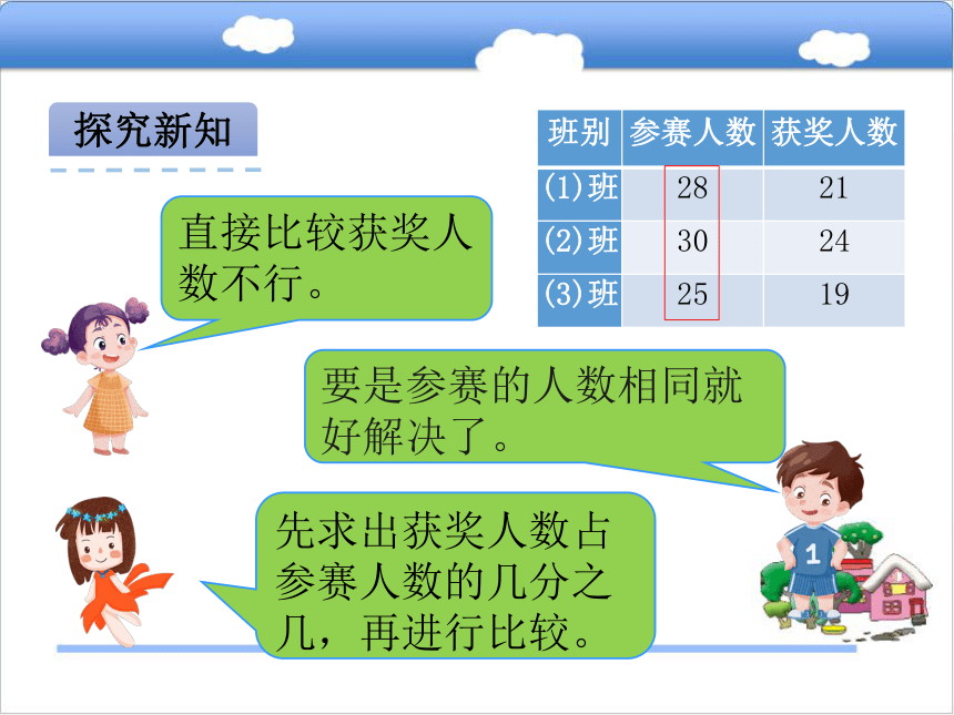 北京版小学六年级数学上 3.1百分数的意义课件